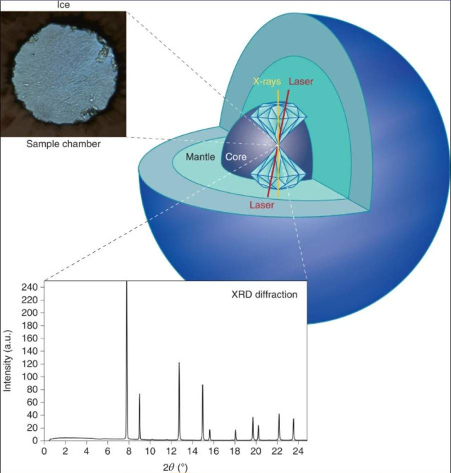 Так утворюється суперіонний лід в лабораторії 